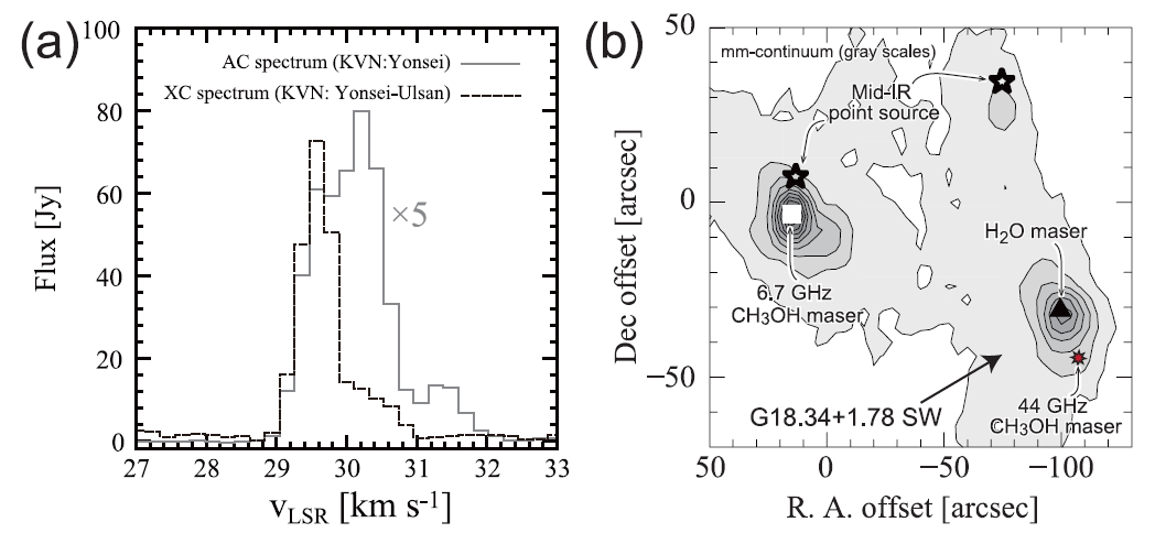 An example of 44 GHz methanol maser