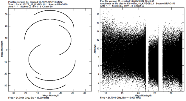 the UV coverage (Left) and the amplitude of UV data