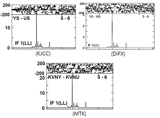 Spectrum shape of 9th IF of Yonsei and Ulsan baseline