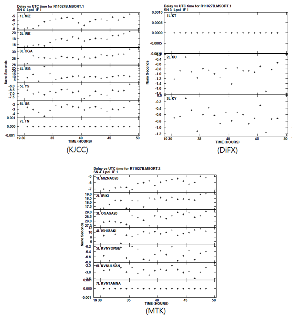 Fringe fitting result of 3C345 as calibrator source
