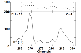 Image result for each 261th-290th channel