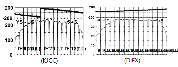 Spectrum shape of 16IF continuum for Yonsei-Ulsan baseline