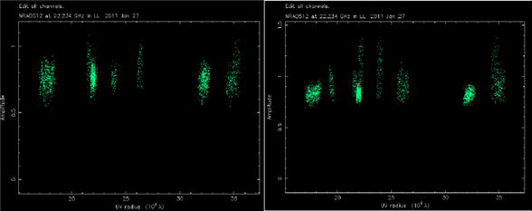 Flux density according to UV-distance.