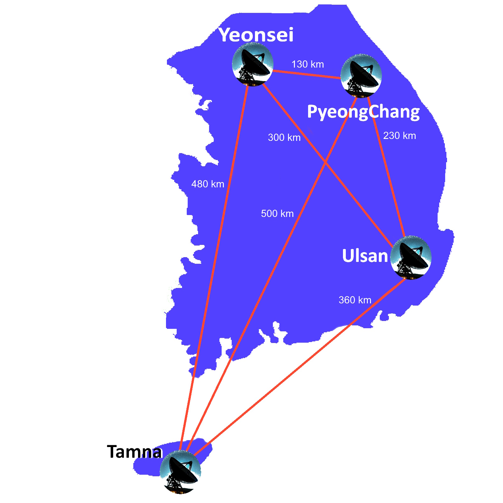 한국우주전파관측망 (Korean VLBI Network)