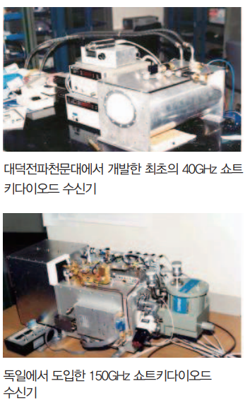 대덕전파천문대에서 개발한 최초의 40GHz 쇼트 키다이오드 수신기 / 독일에서 도입한 150GHz 쇼트키다이오드 수신기
