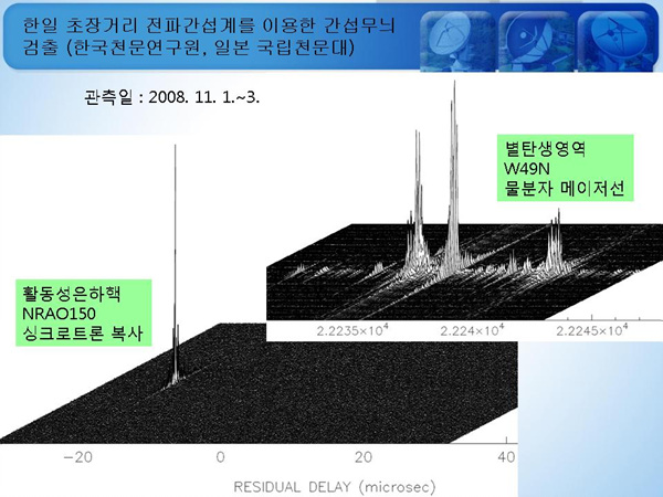 동시 관측한 천체의 전파신호