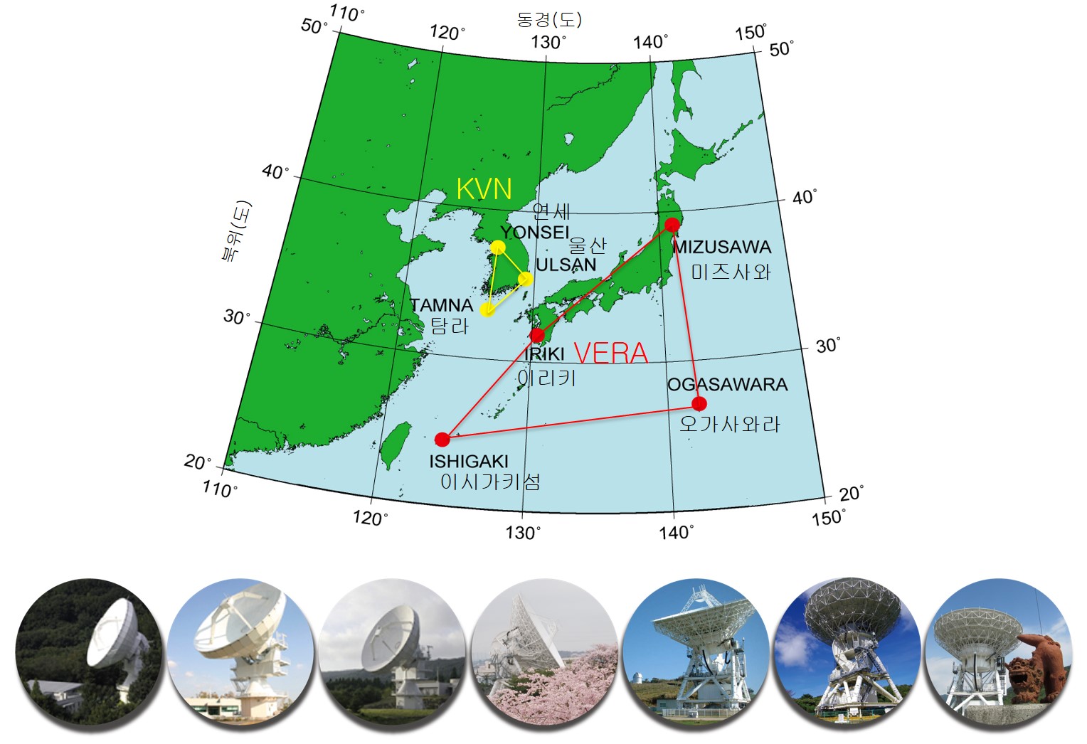 KaVA (The KVN and VERA Array) 한일공동VLBI관측망