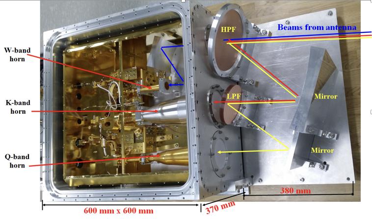 초소형 3채널 수신기