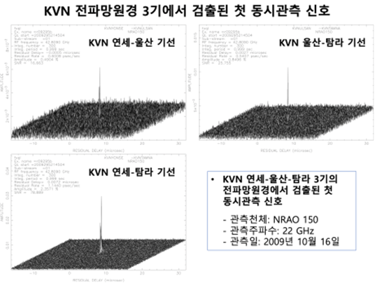 동시관측 신호(관측대역: 22GHz, 관측천체: NRAO150)