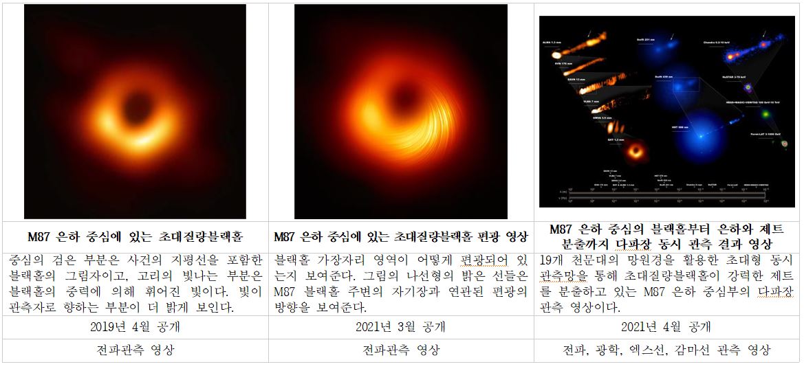 EHT 국제공동연구 주요 사진