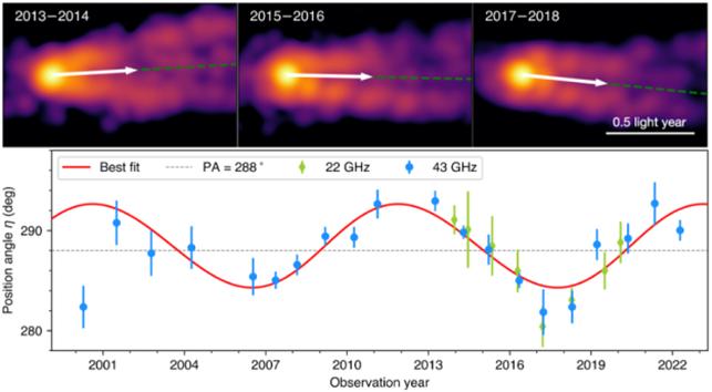 M87 제트 세차운동 이미지