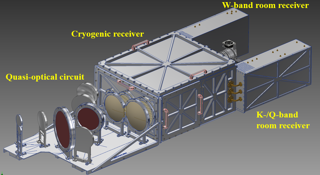 초소형 3채널 수신 시스템 구성도