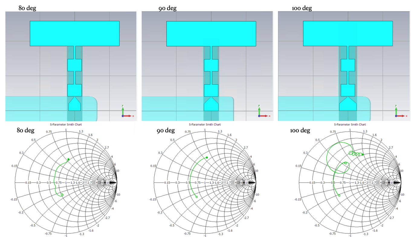 3D-EM 프로그램(CST)을 이용한 프로브 Throat 각도에 따른 설계 결과 