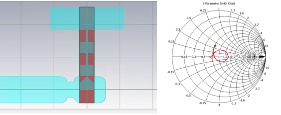 3Bump를 추가하고 Backshort 길이를 조절한 설계(좌) 및 S-parameter 결과(우) 